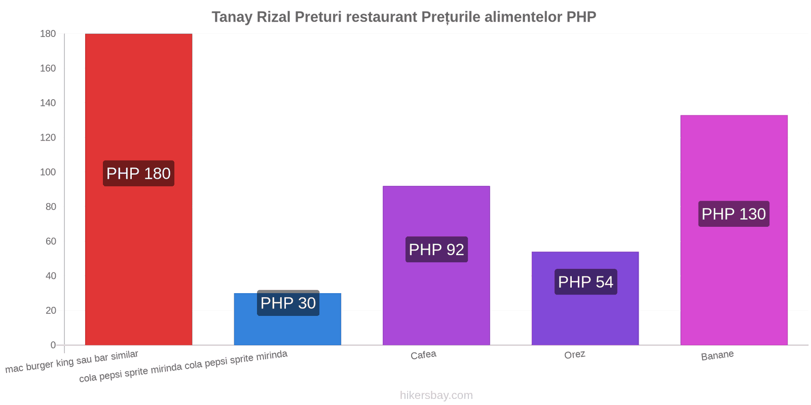 Tanay Rizal schimbări de prețuri hikersbay.com