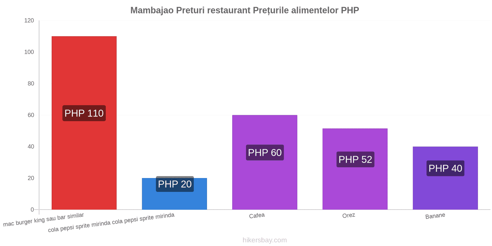 Mambajao schimbări de prețuri hikersbay.com