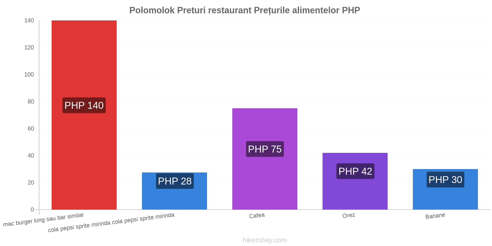 Polomolok schimbări de prețuri hikersbay.com