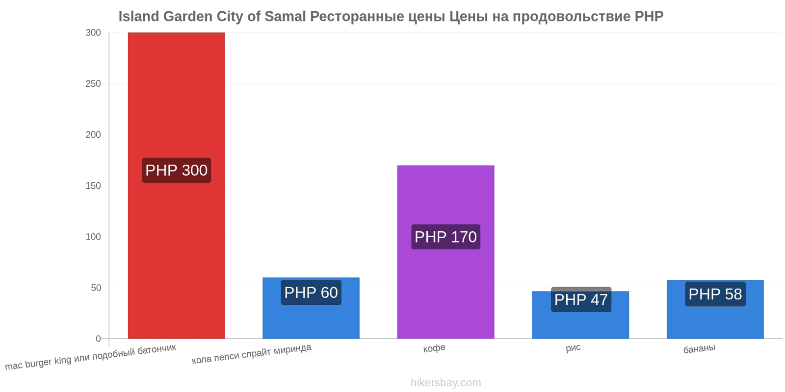 Island Garden City of Samal изменения цен hikersbay.com