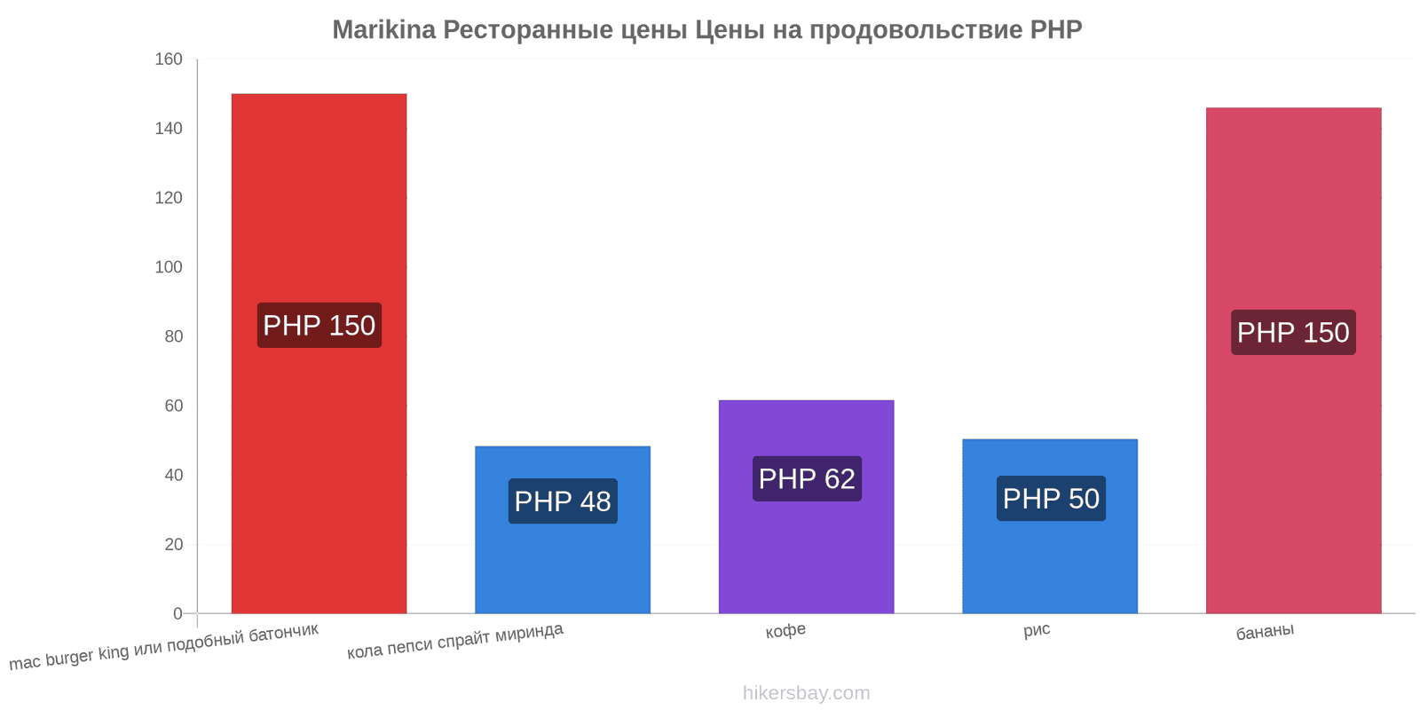 Marikina изменения цен hikersbay.com