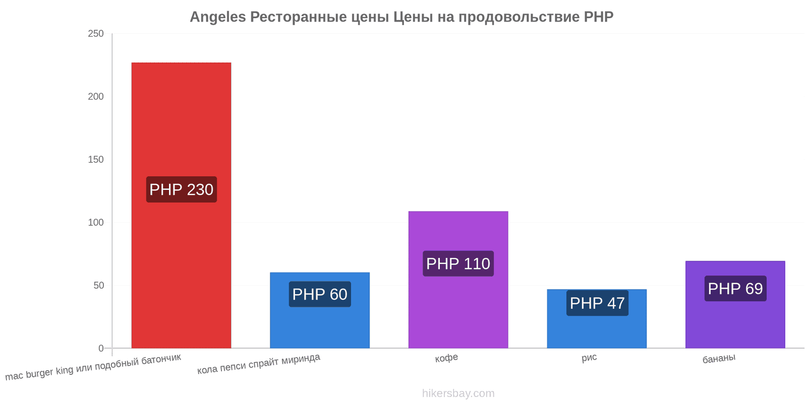 Angeles изменения цен hikersbay.com