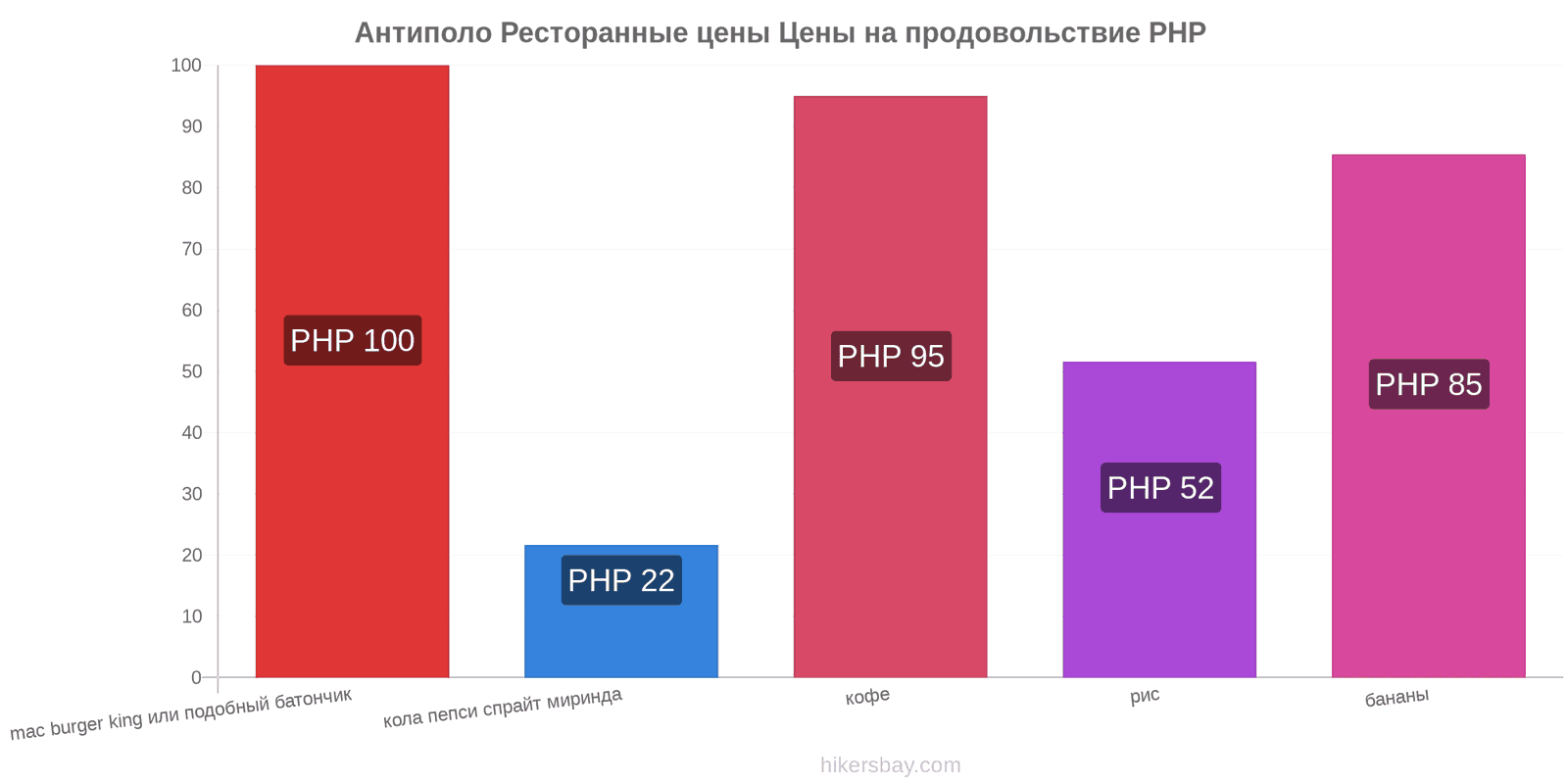 Антиполо изменения цен hikersbay.com