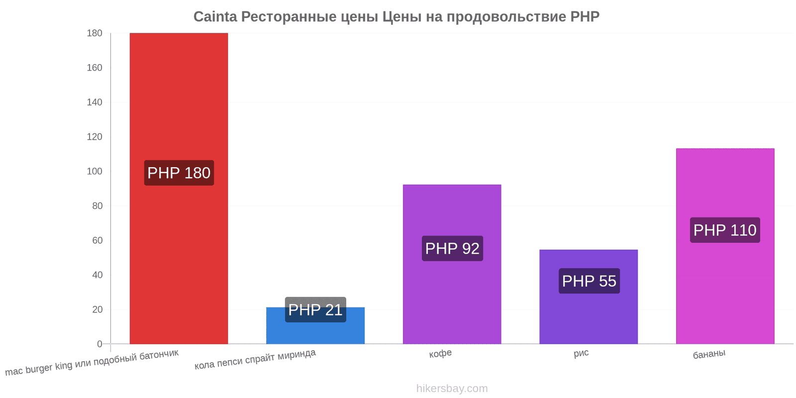 Cainta изменения цен hikersbay.com