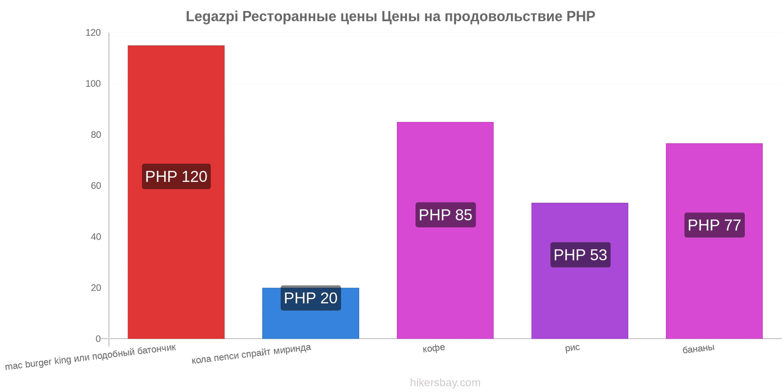 Legazpi изменения цен hikersbay.com