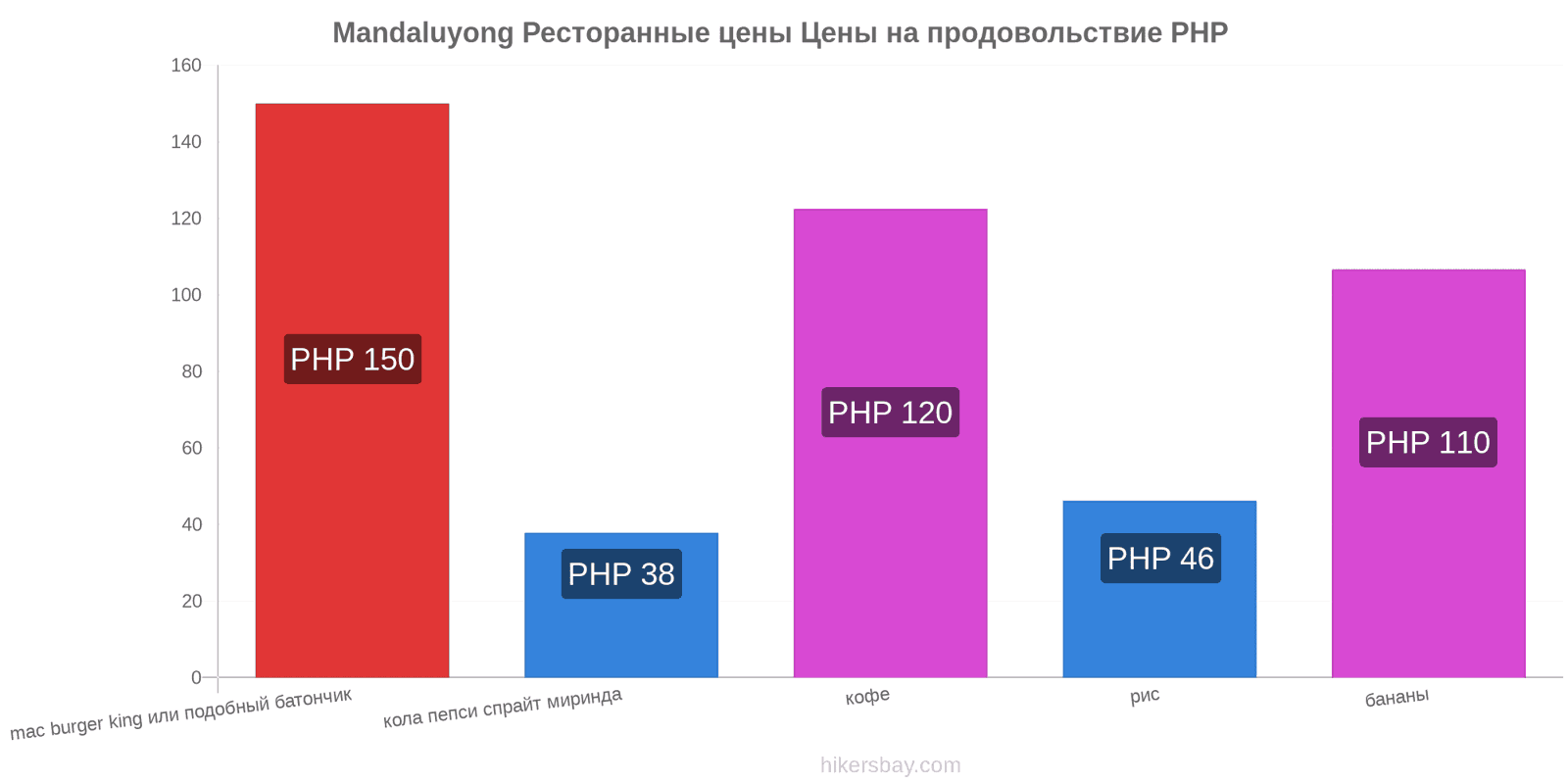 Mandaluyong изменения цен hikersbay.com