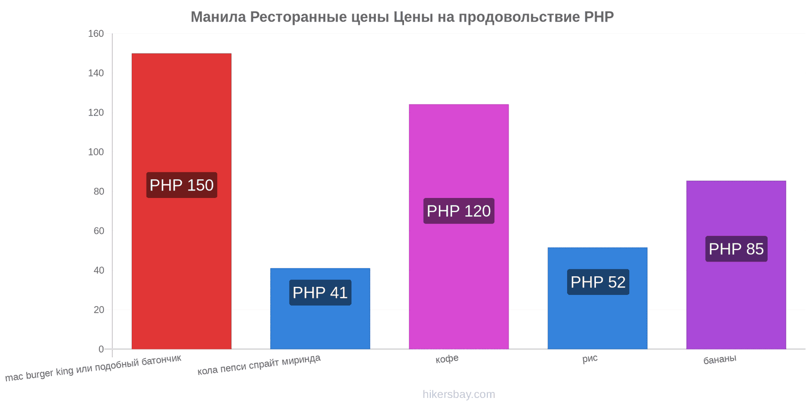 Манила изменения цен hikersbay.com