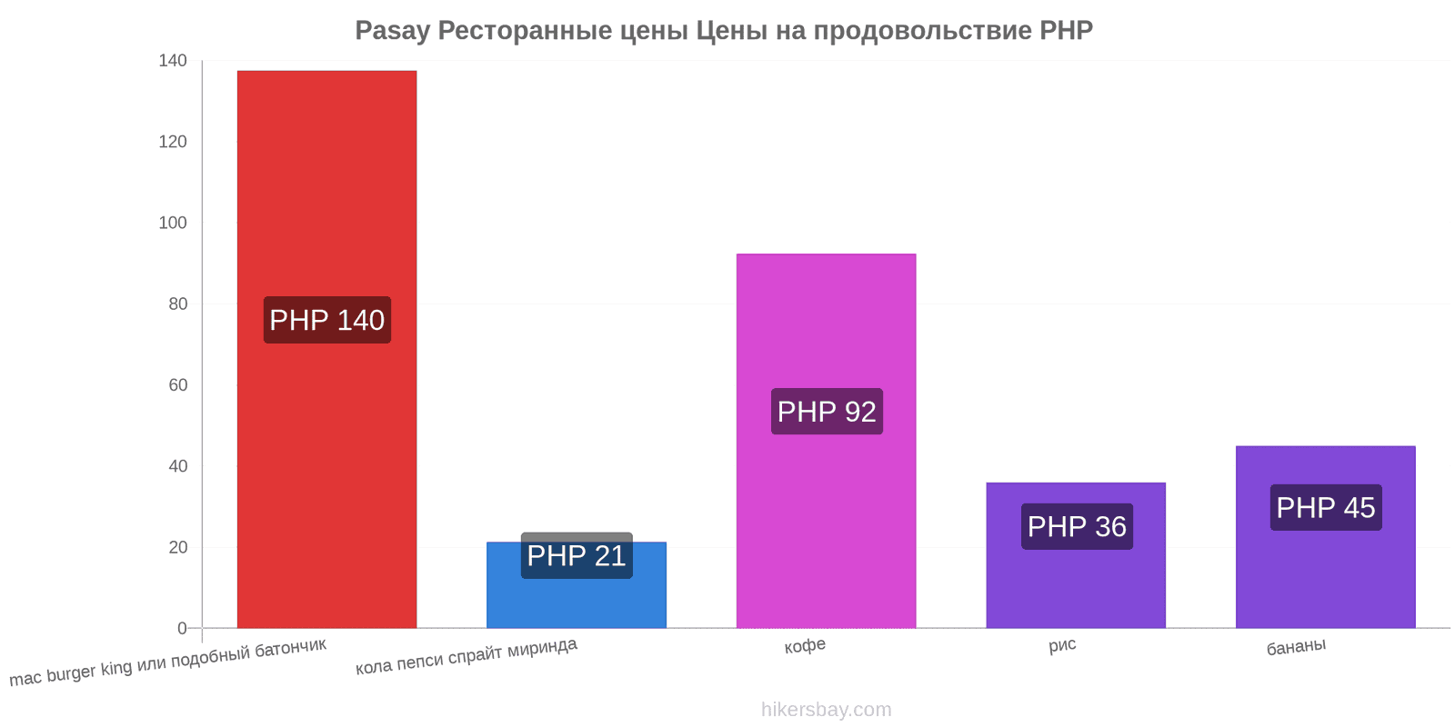 Pasay изменения цен hikersbay.com