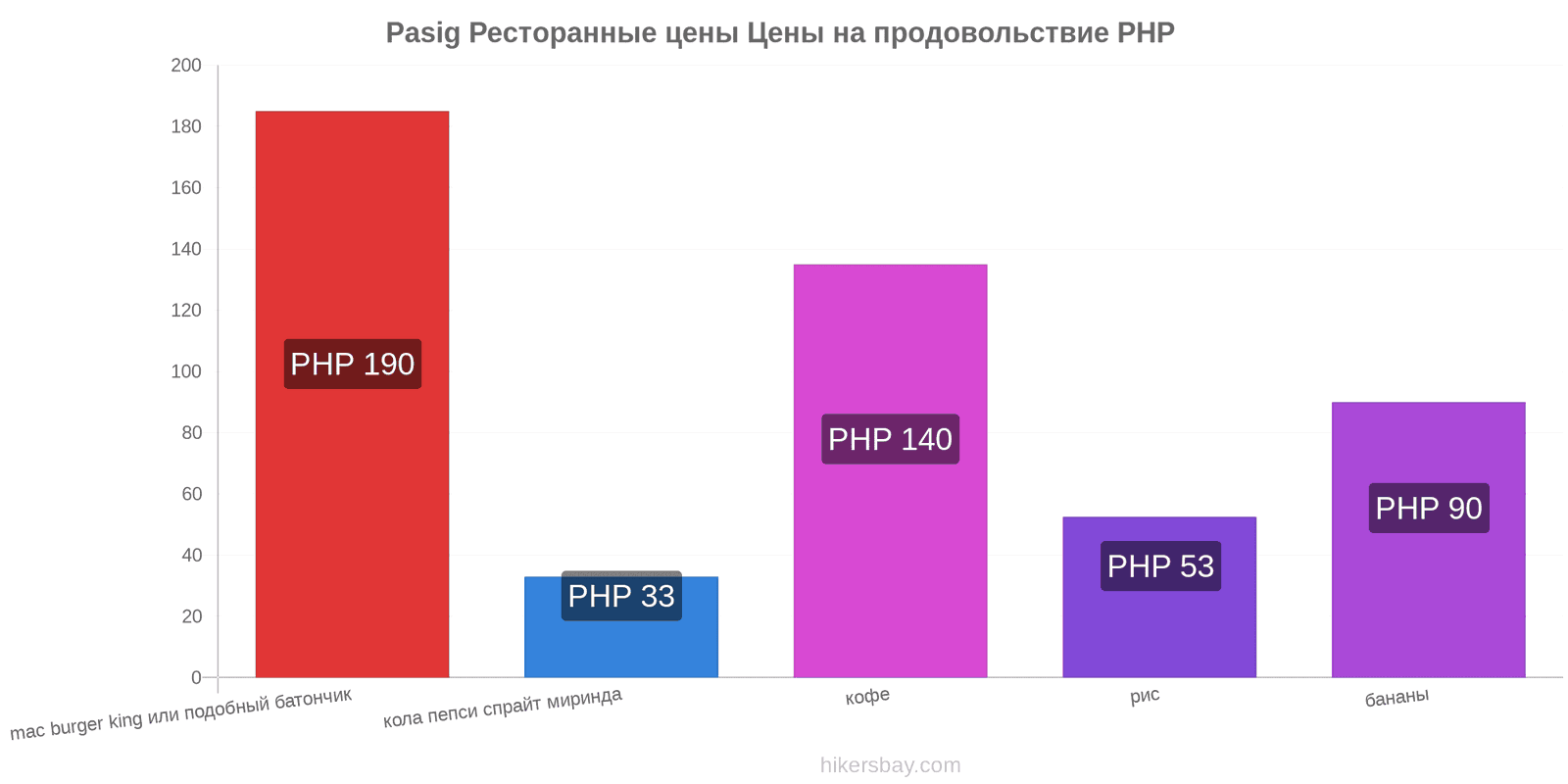 Pasig изменения цен hikersbay.com