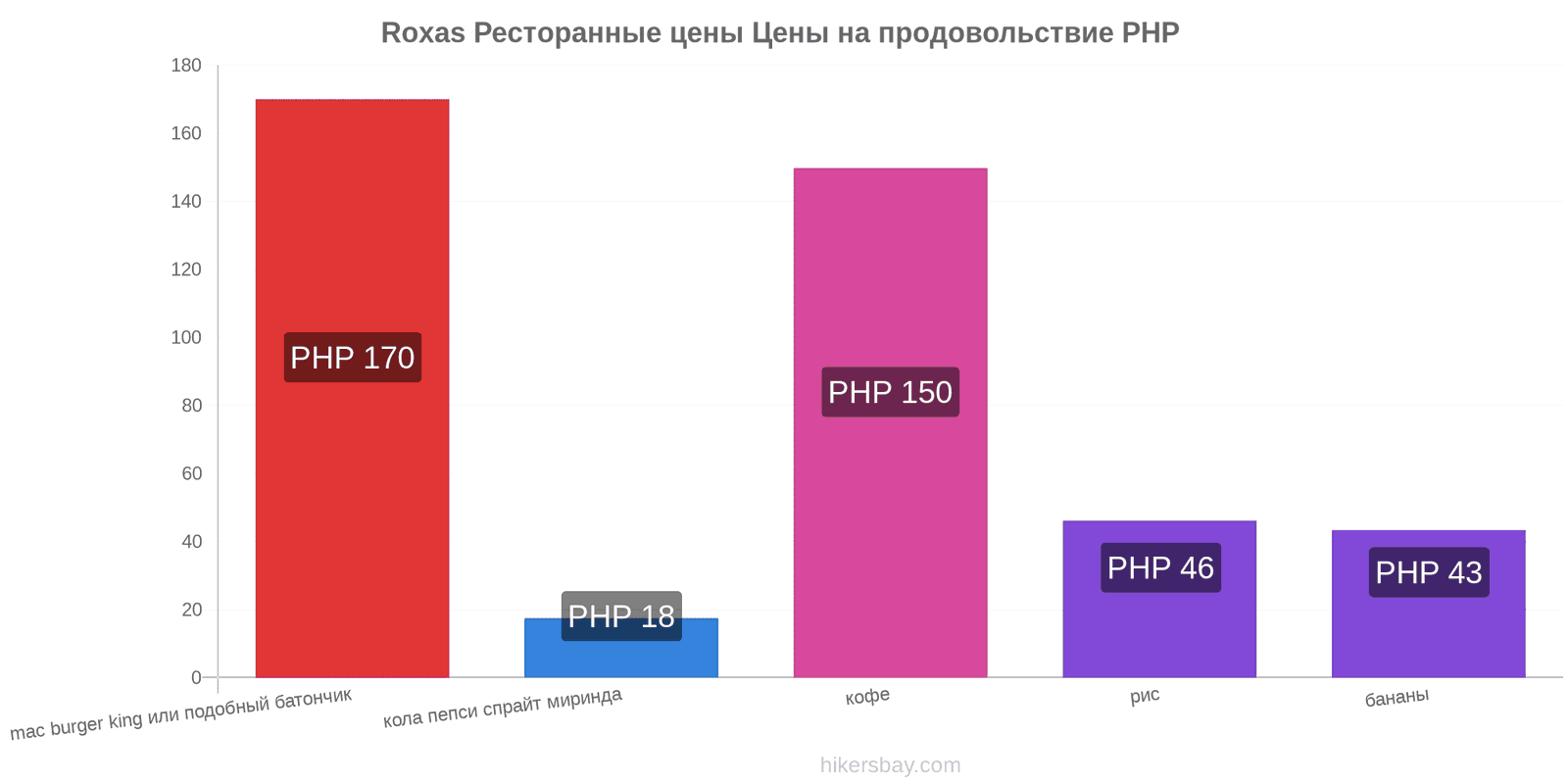 Roxas изменения цен hikersbay.com