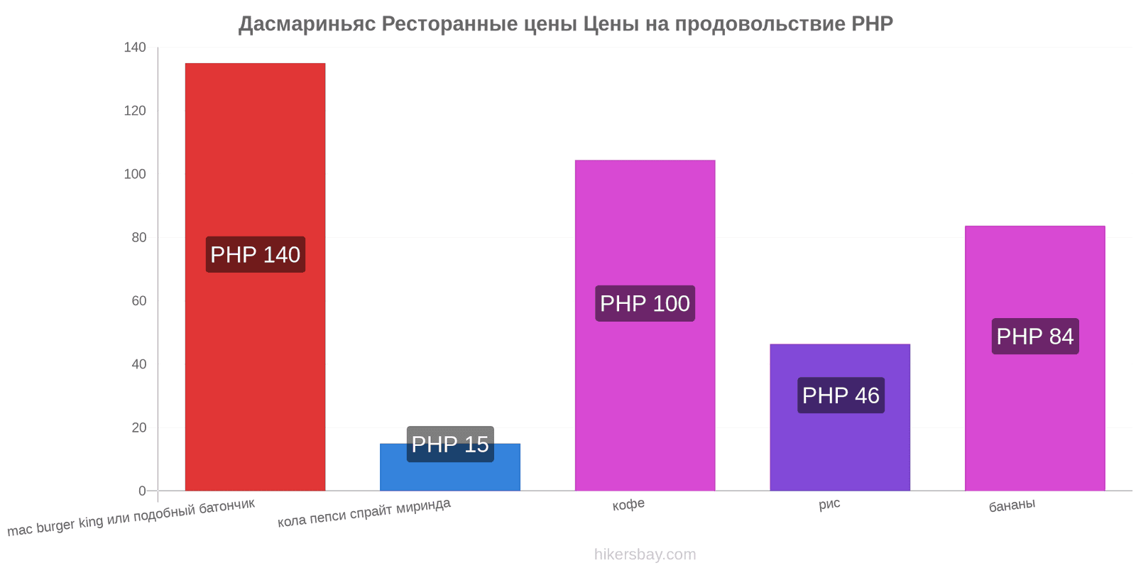 Дасмариньяс изменения цен hikersbay.com