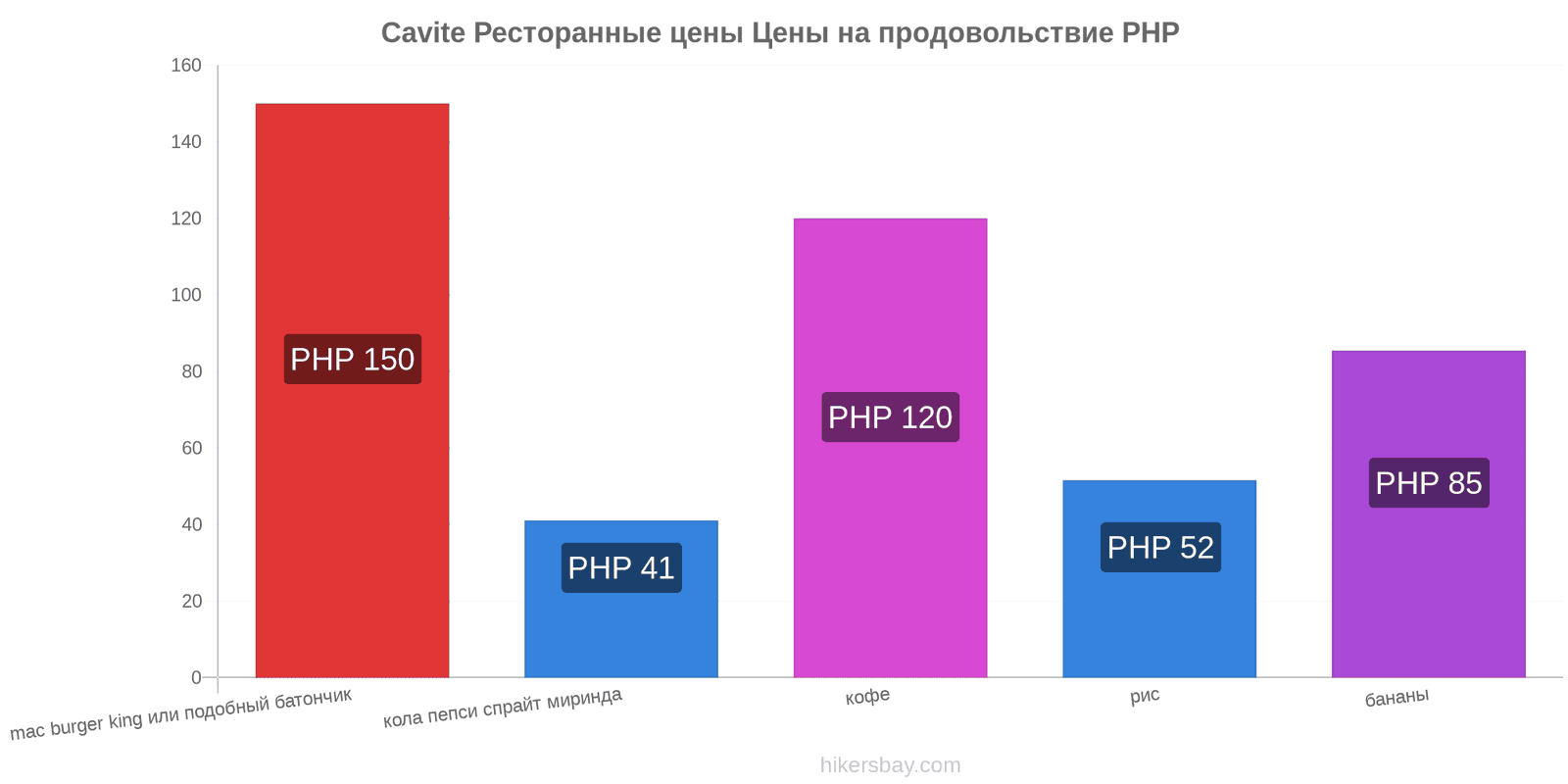 Cavite изменения цен hikersbay.com