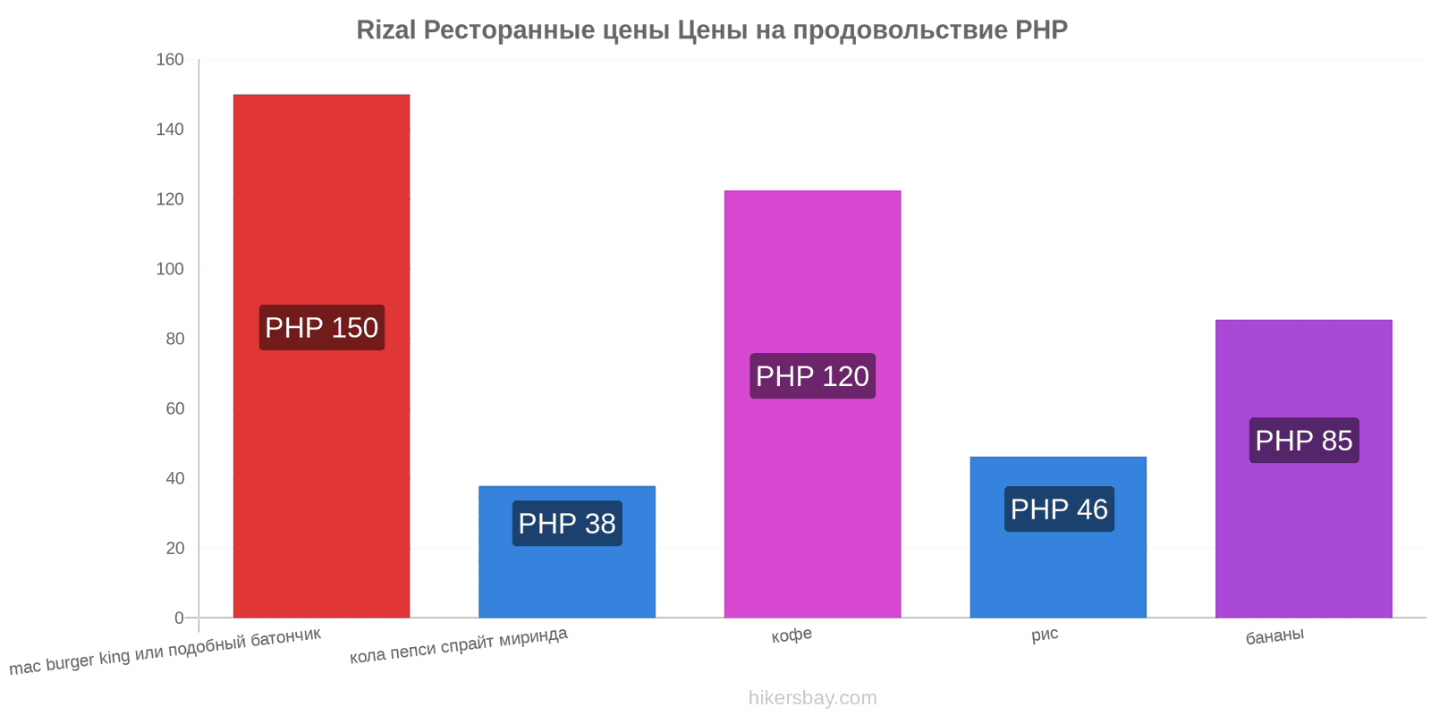 Rizal изменения цен hikersbay.com