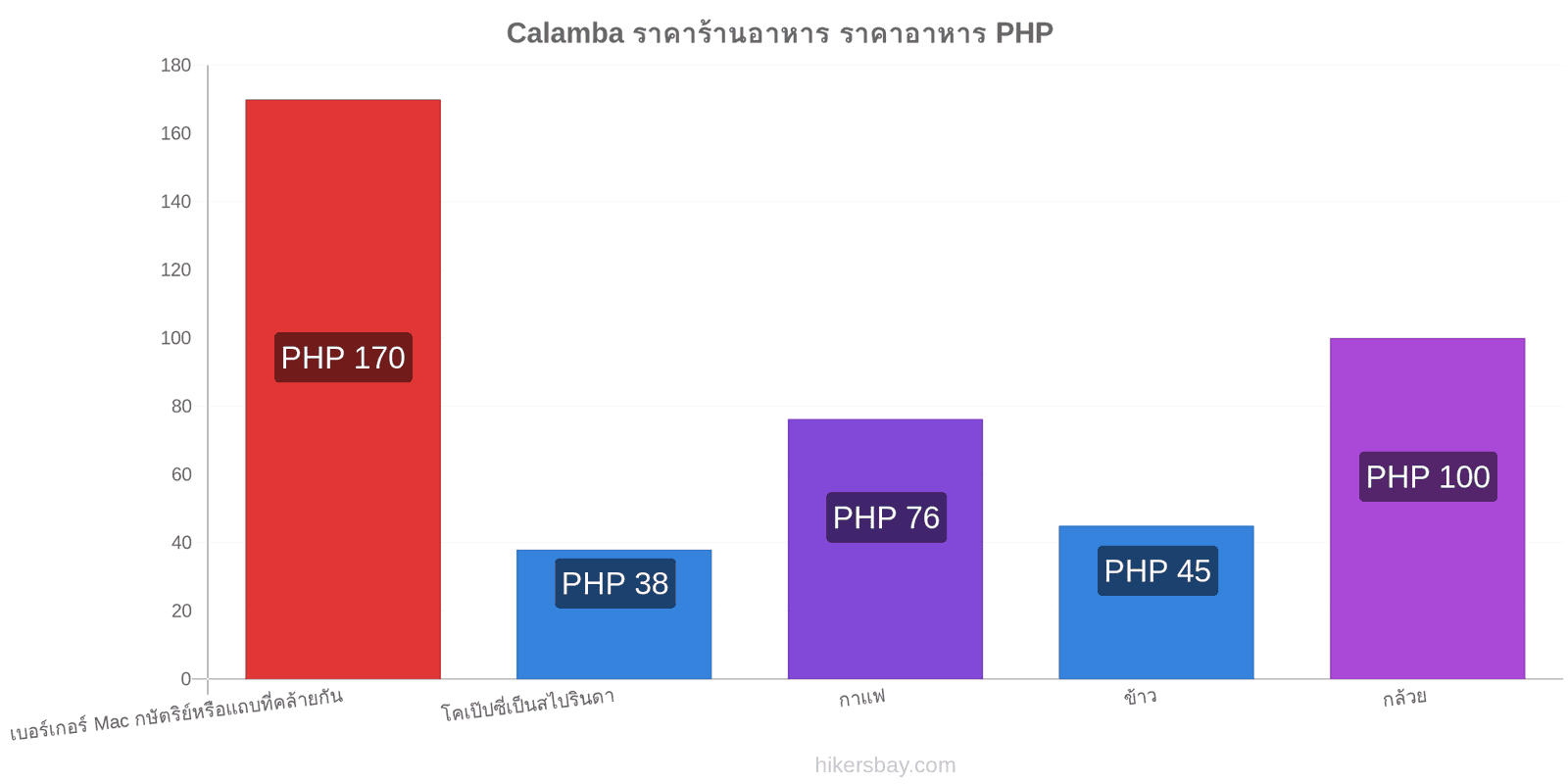 Calamba การเปลี่ยนแปลงราคา hikersbay.com