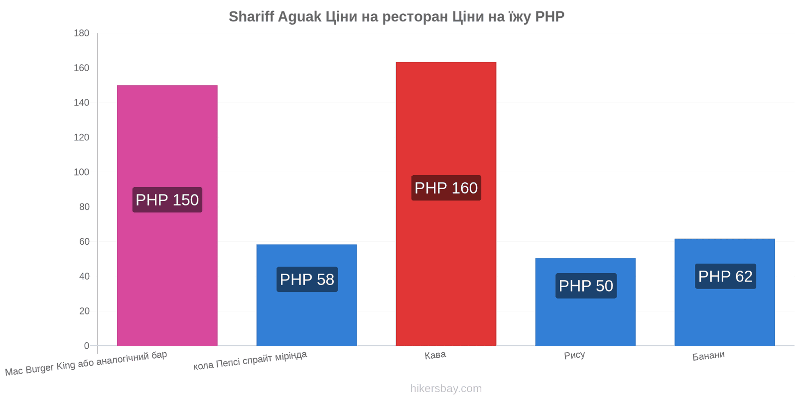 Shariff Aguak зміни цін hikersbay.com