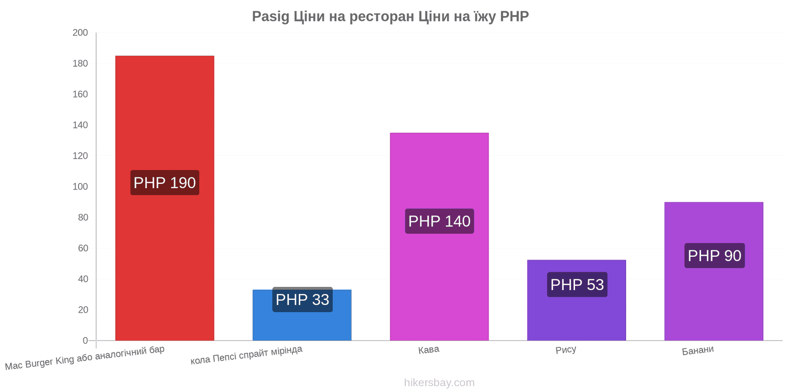 Pasig зміни цін hikersbay.com