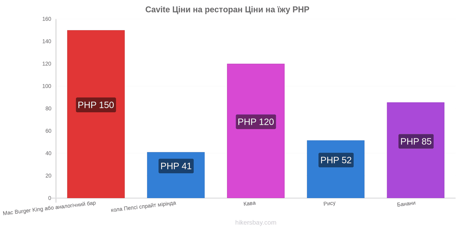 Cavite зміни цін hikersbay.com