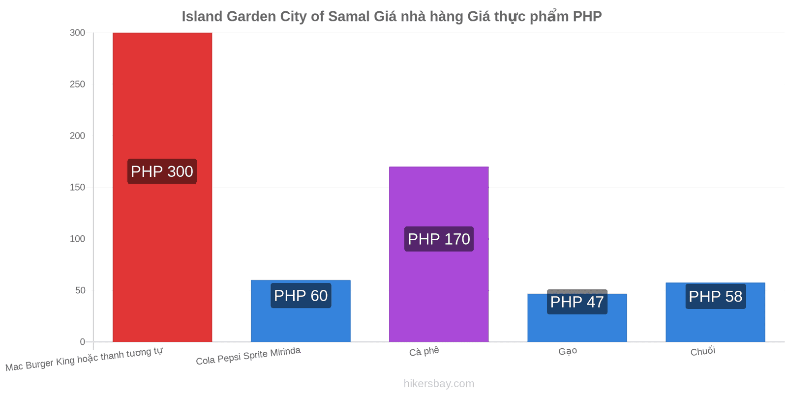 Island Garden City of Samal thay đổi giá cả hikersbay.com