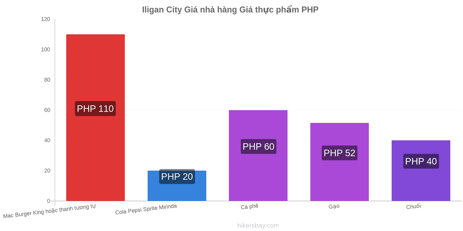 Iligan City thay đổi giá cả hikersbay.com