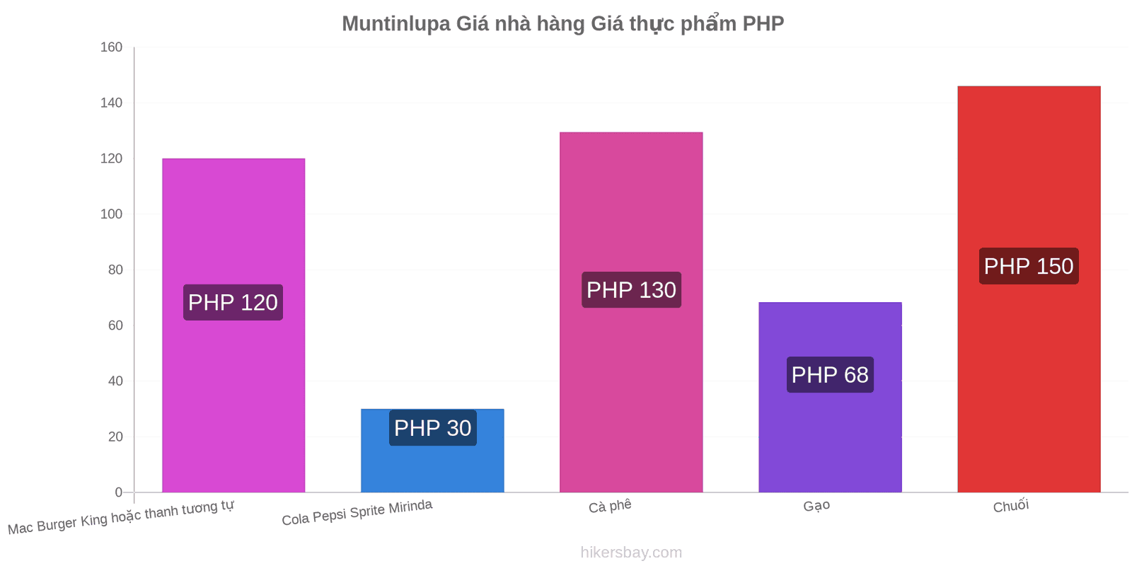 Muntinlupa thay đổi giá cả hikersbay.com