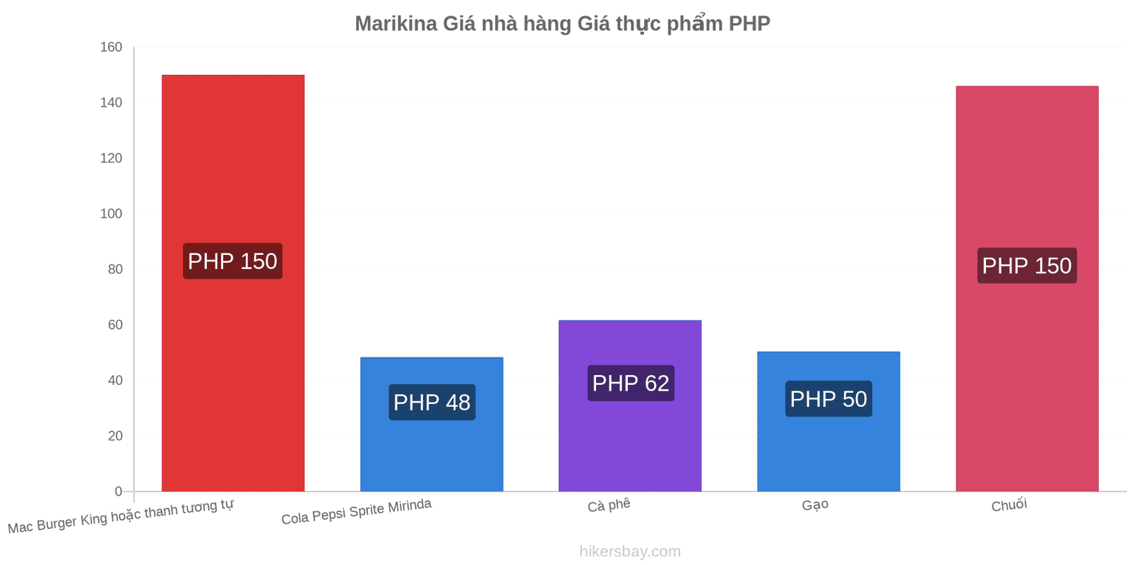 Marikina thay đổi giá cả hikersbay.com