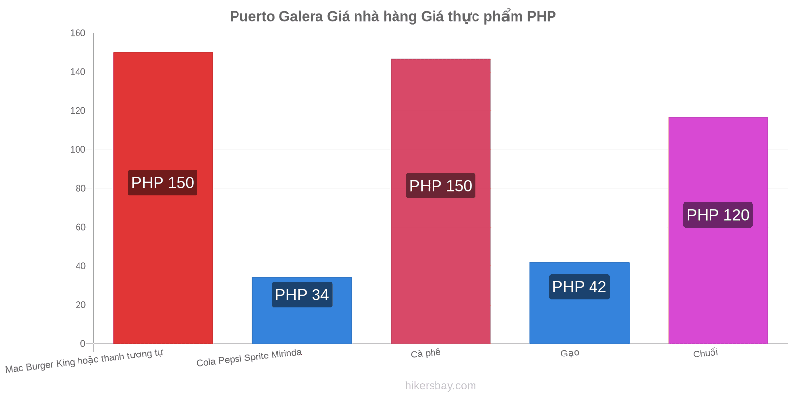 Puerto Galera thay đổi giá cả hikersbay.com