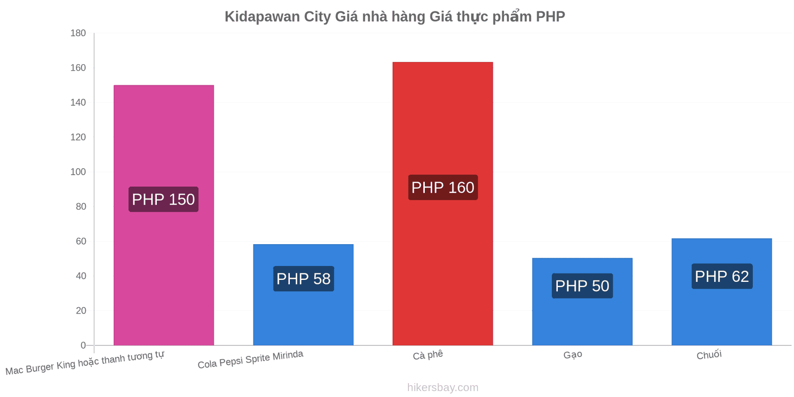 Kidapawan City thay đổi giá cả hikersbay.com