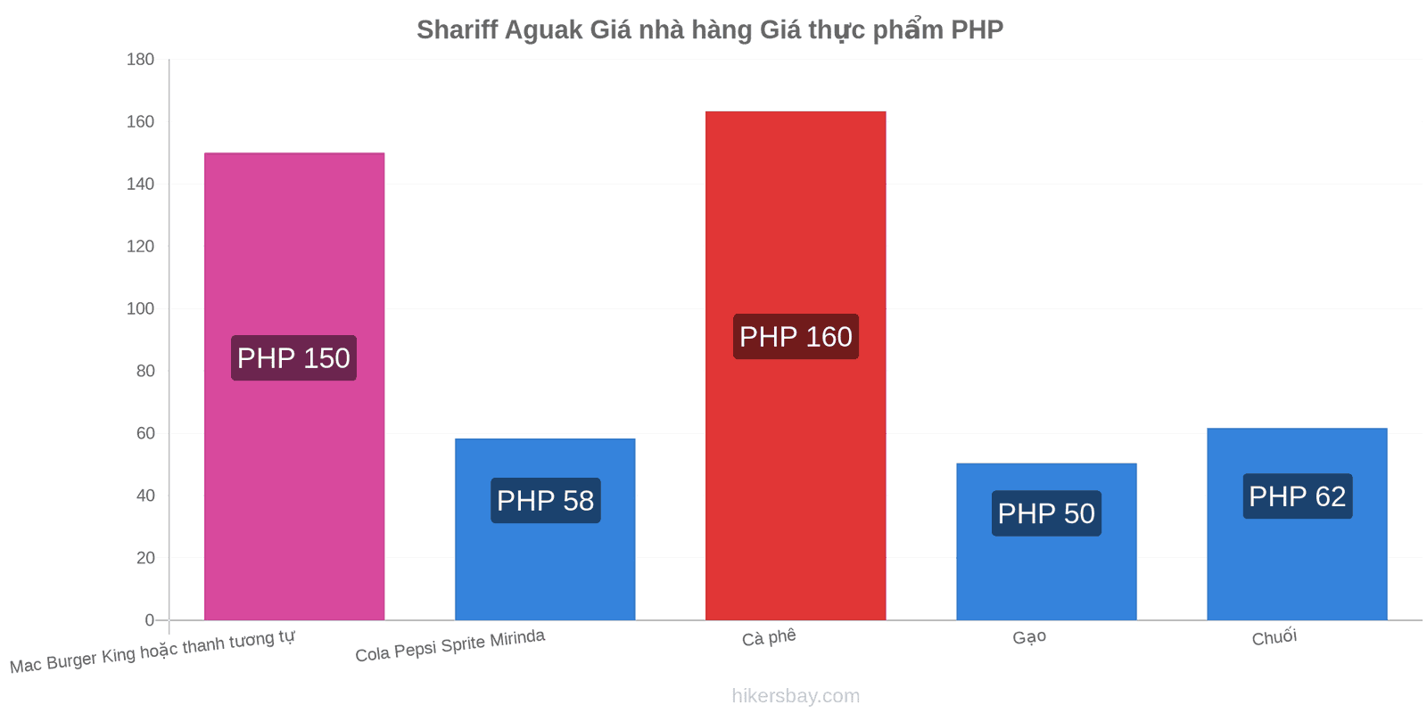 Shariff Aguak thay đổi giá cả hikersbay.com