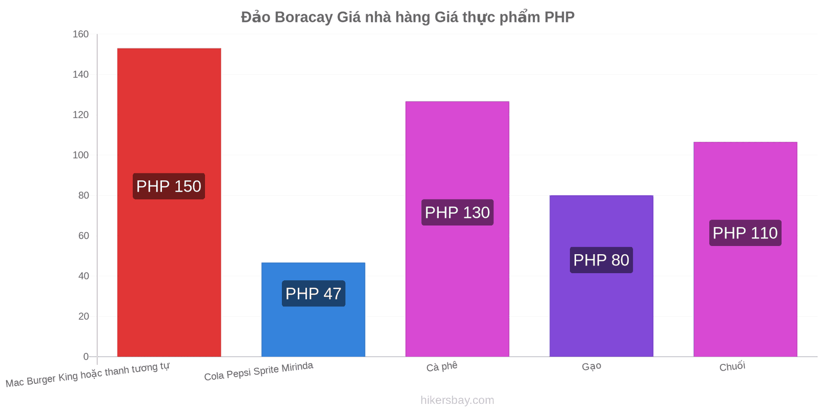 Đảo Boracay thay đổi giá cả hikersbay.com