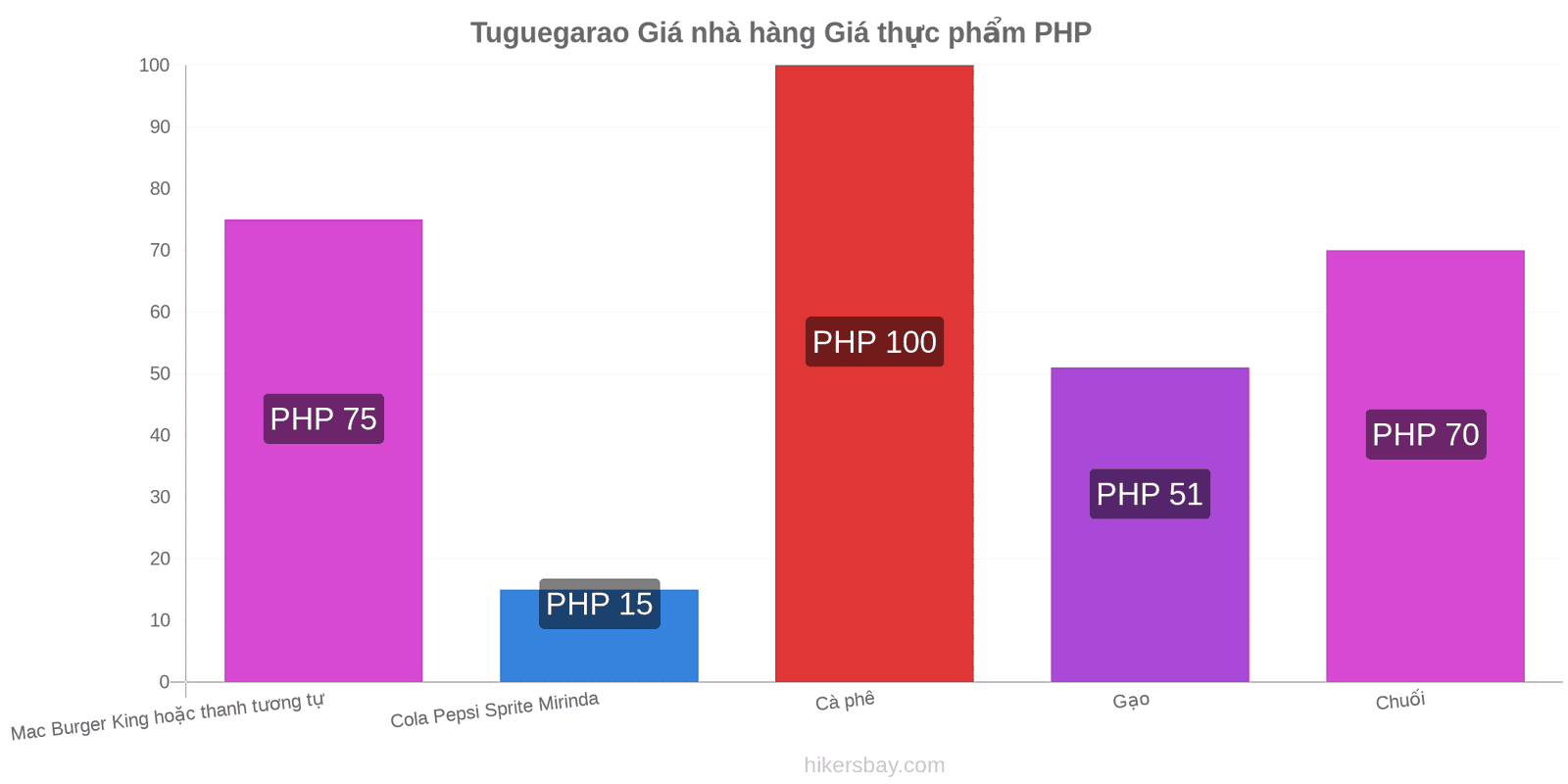 Tuguegarao thay đổi giá cả hikersbay.com