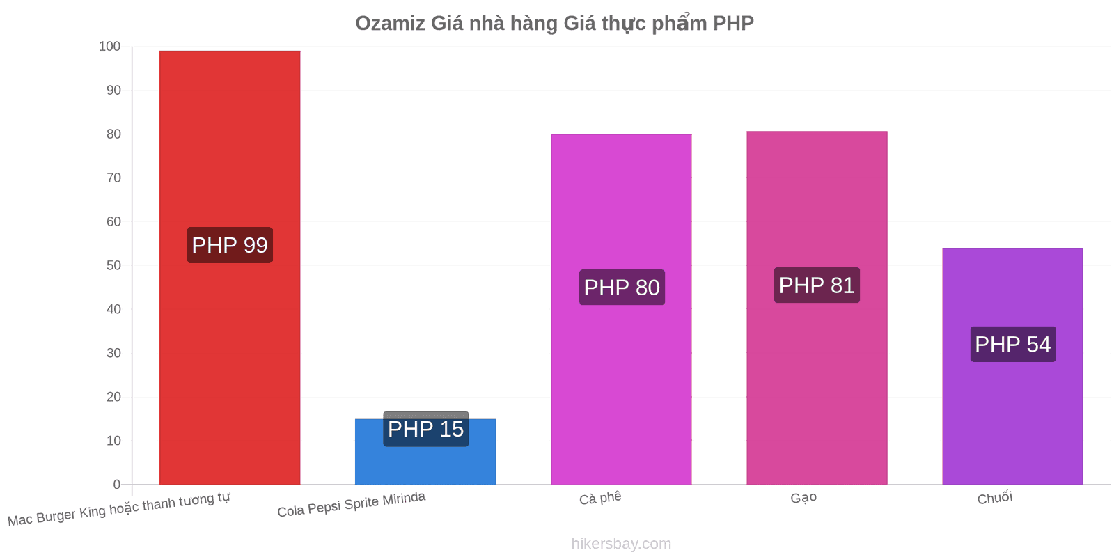 Ozamiz thay đổi giá cả hikersbay.com