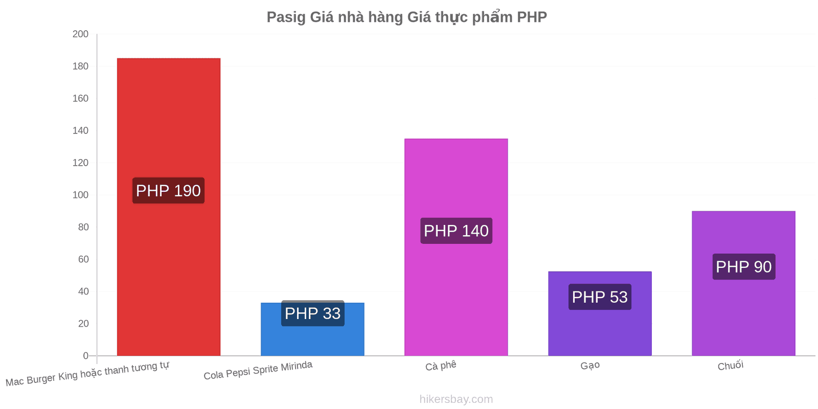 Pasig thay đổi giá cả hikersbay.com