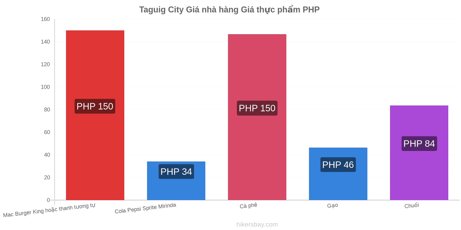 Taguig City thay đổi giá cả hikersbay.com