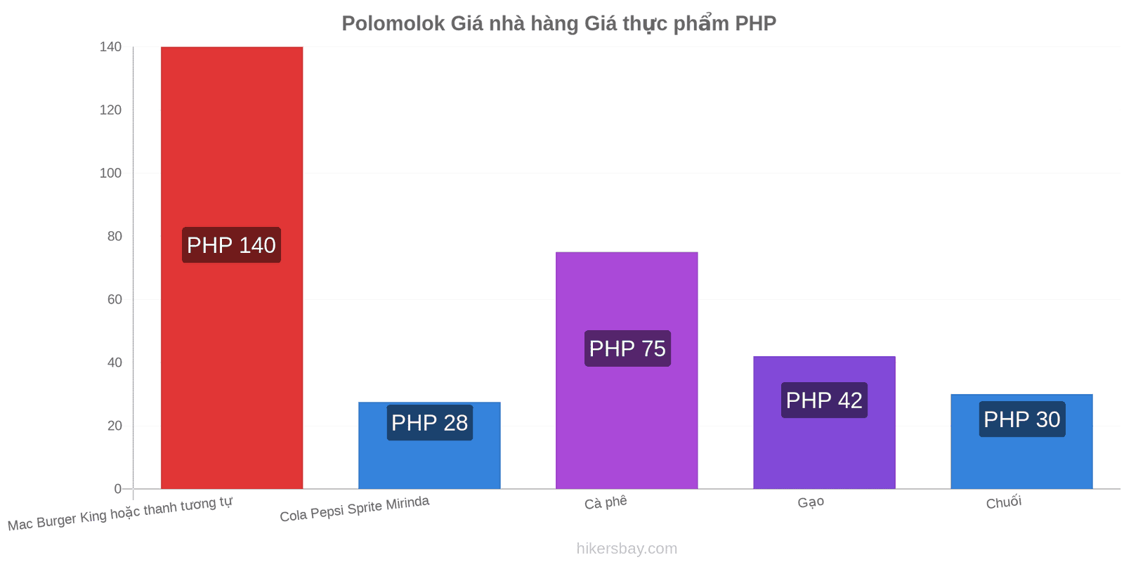 Polomolok thay đổi giá cả hikersbay.com