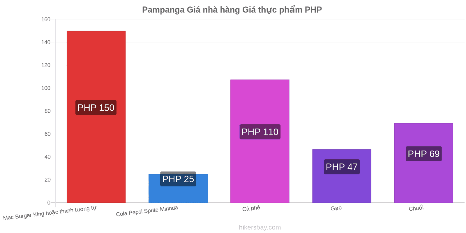 Pampanga thay đổi giá cả hikersbay.com