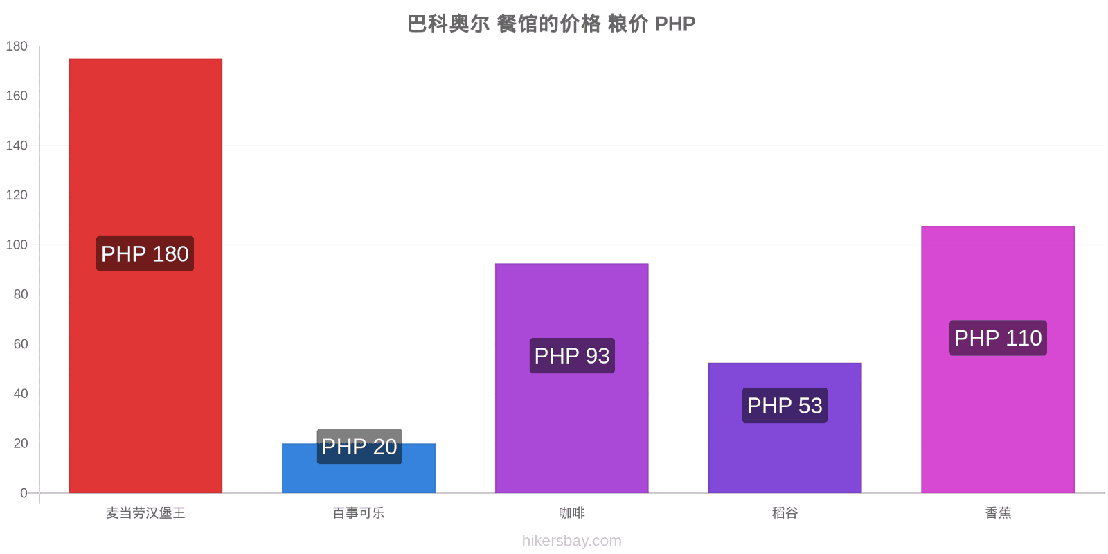 巴科奥尔 价格变动 hikersbay.com