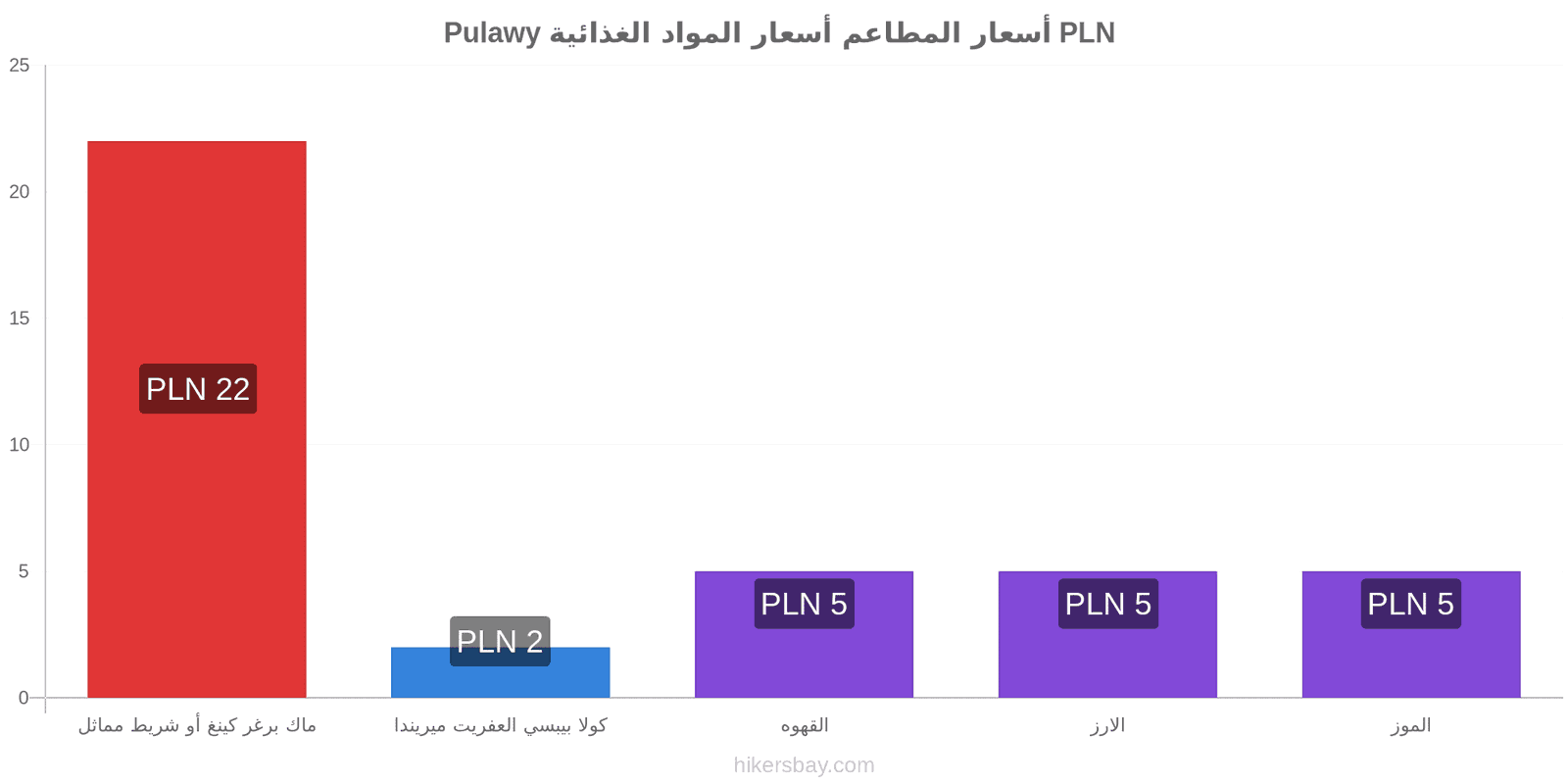 Pulawy تغييرات الأسعار hikersbay.com