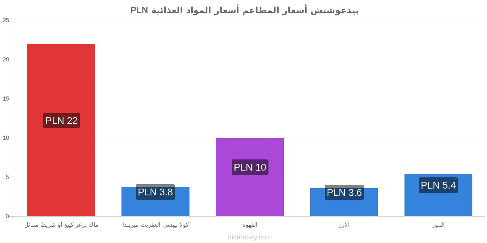 بيدغوشتش تغييرات الأسعار hikersbay.com