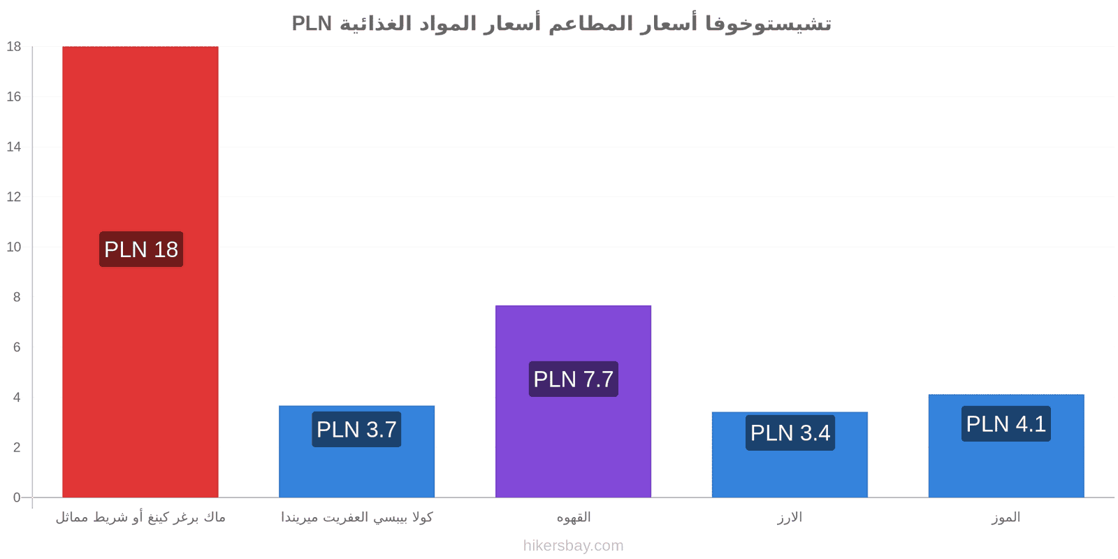 تشيستوخوفا تغييرات الأسعار hikersbay.com