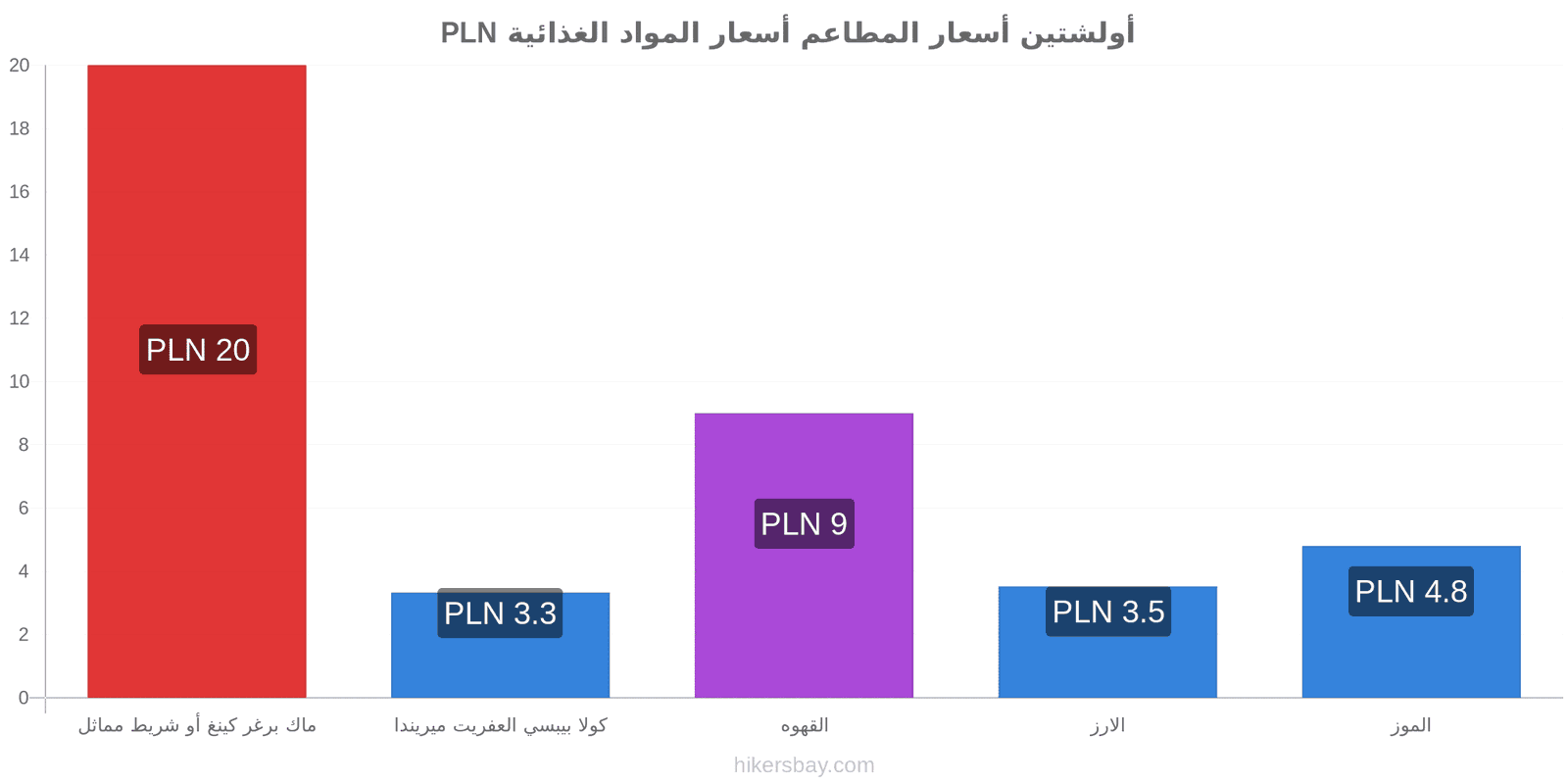 أولشتين تغييرات الأسعار hikersbay.com