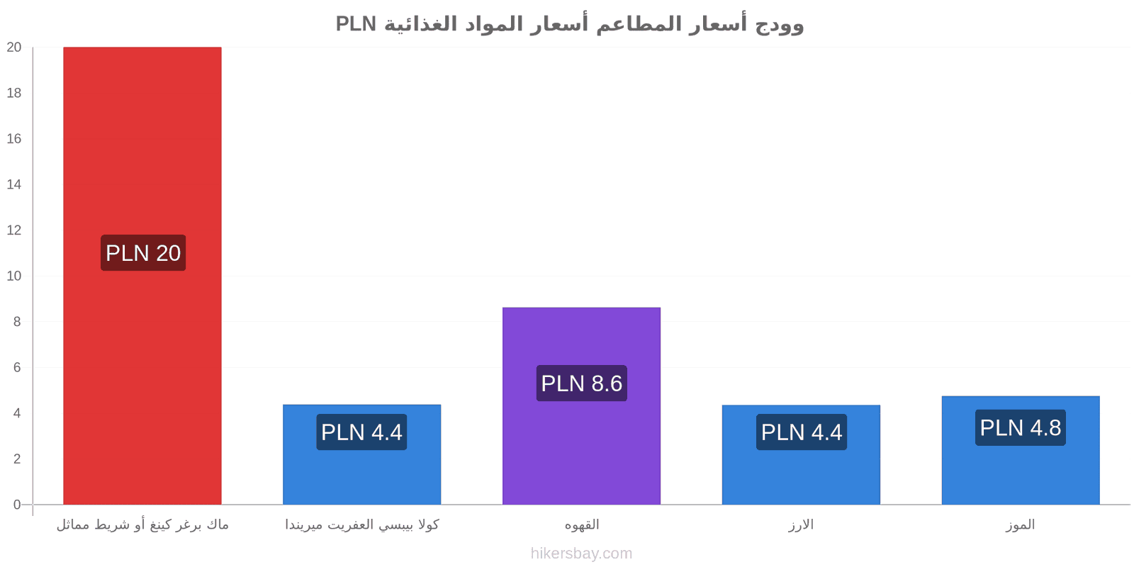 وودج تغييرات الأسعار hikersbay.com