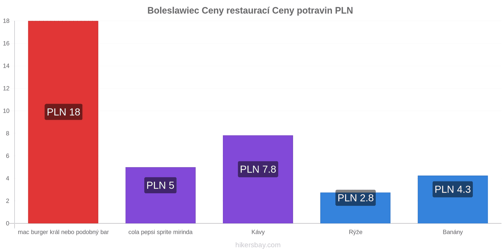 Boleslawiec změny cen hikersbay.com