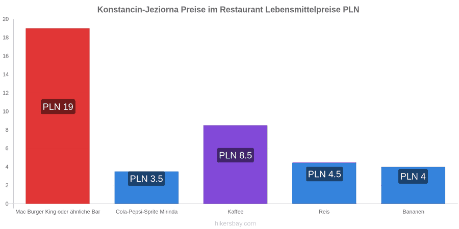 Konstancin-Jeziorna Preisänderungen hikersbay.com