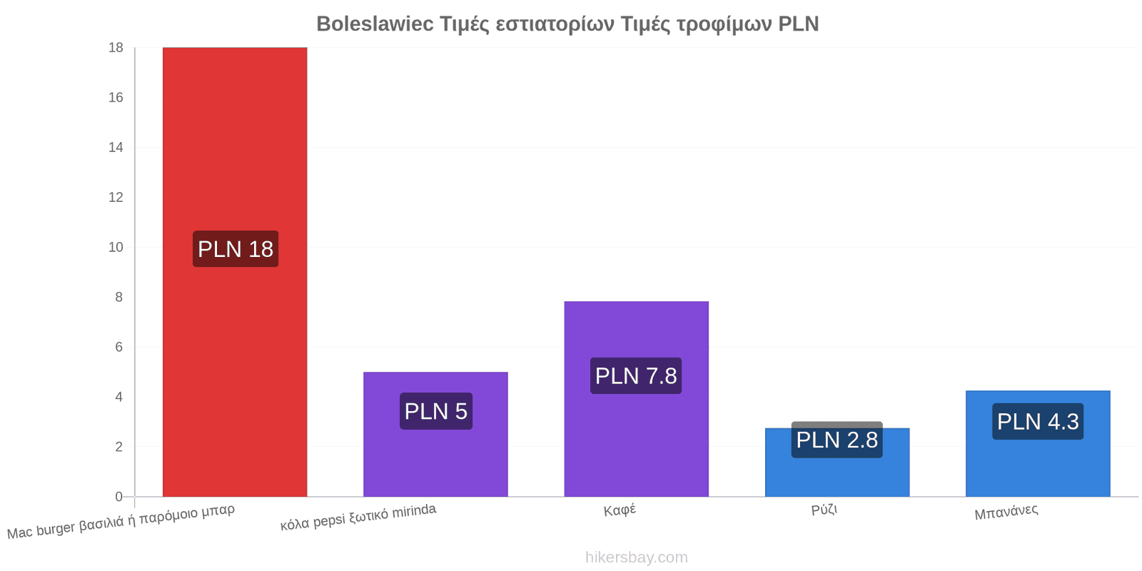 Boleslawiec αλλαγές τιμών hikersbay.com