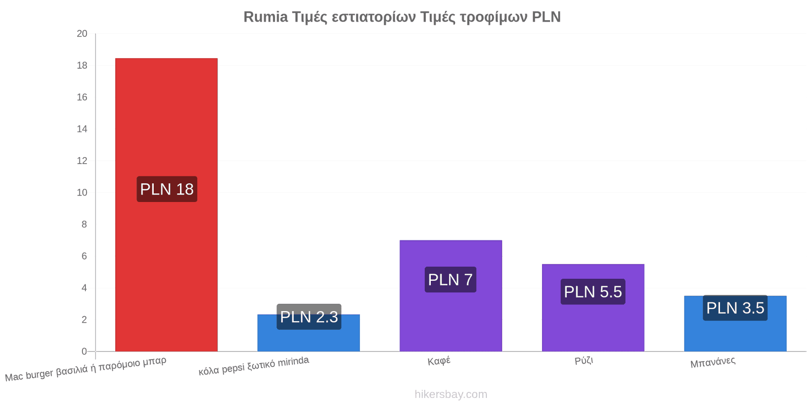 Rumia αλλαγές τιμών hikersbay.com