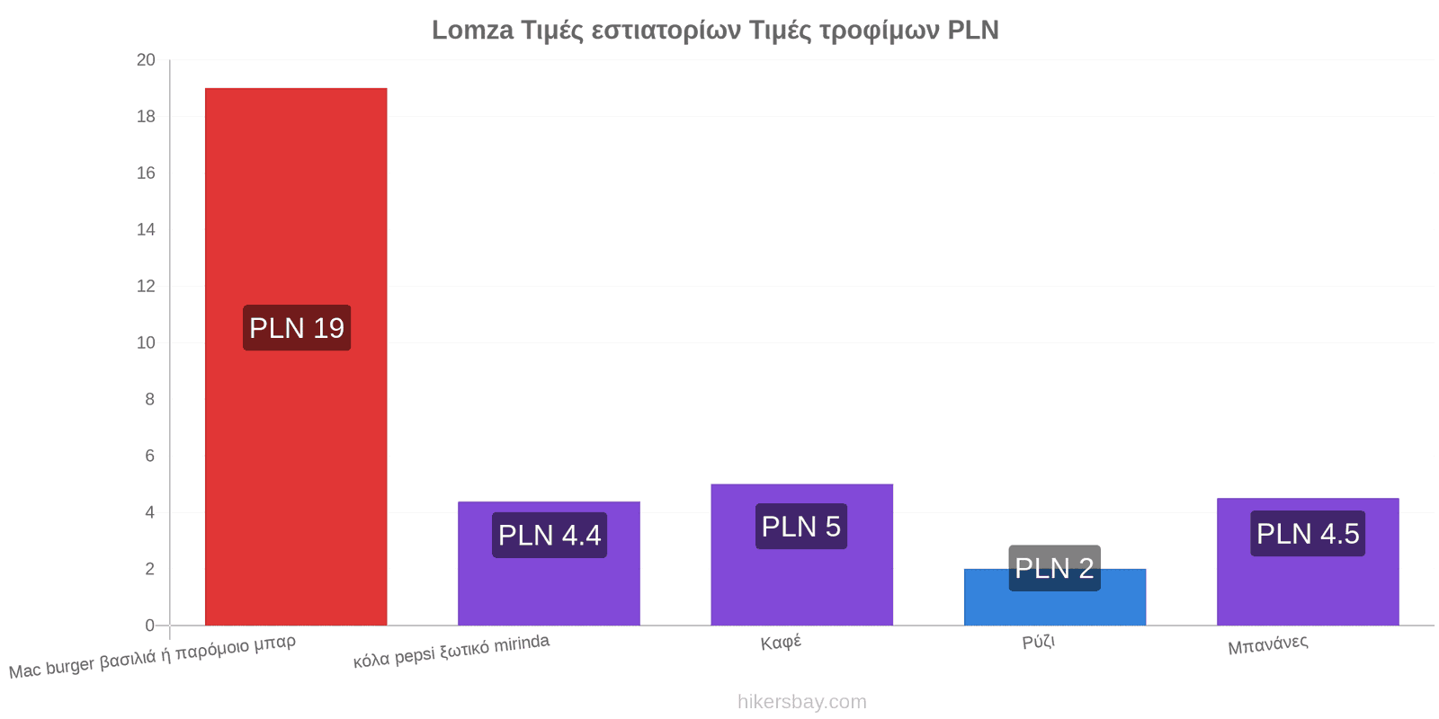 Lomza αλλαγές τιμών hikersbay.com