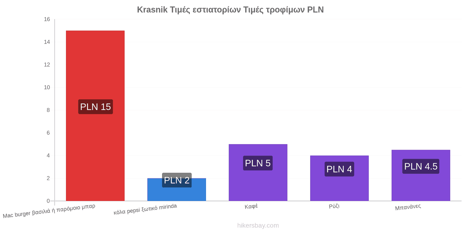 Krasnik αλλαγές τιμών hikersbay.com