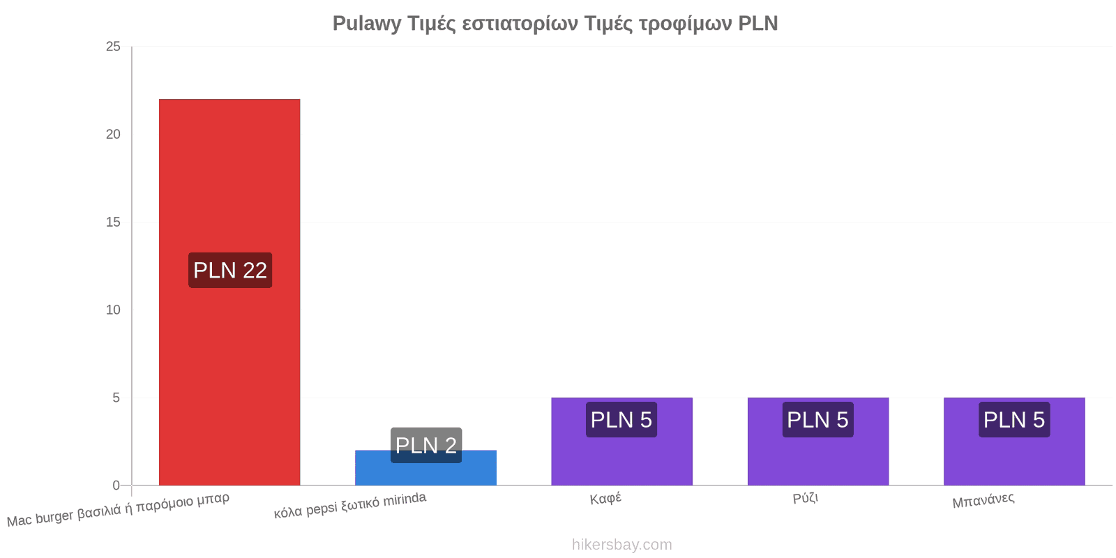 Pulawy αλλαγές τιμών hikersbay.com