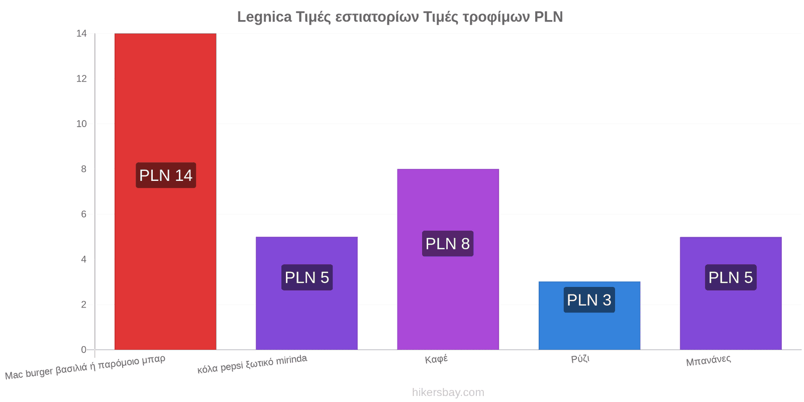 Legnica αλλαγές τιμών hikersbay.com