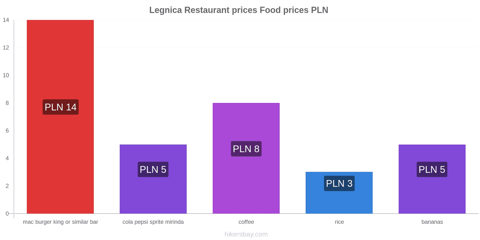 Legnica price changes hikersbay.com